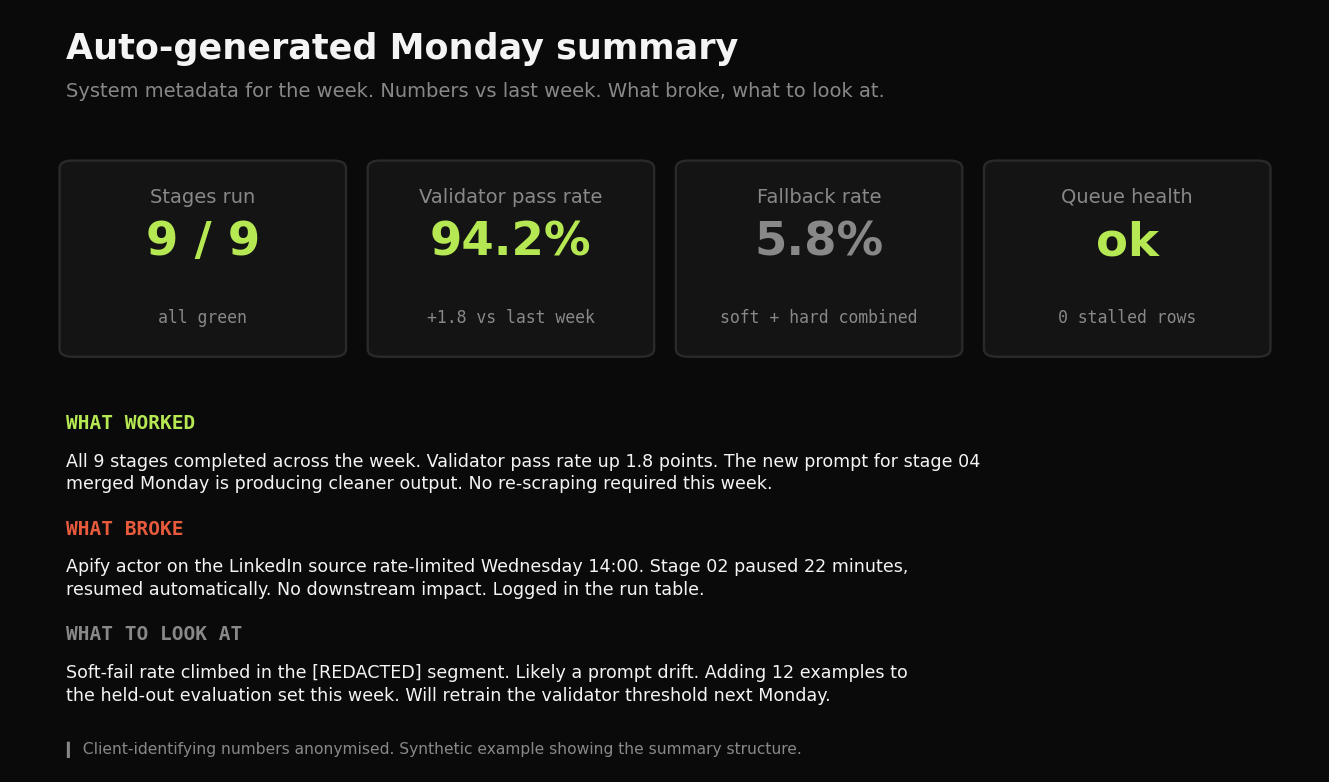 Monday morning summary