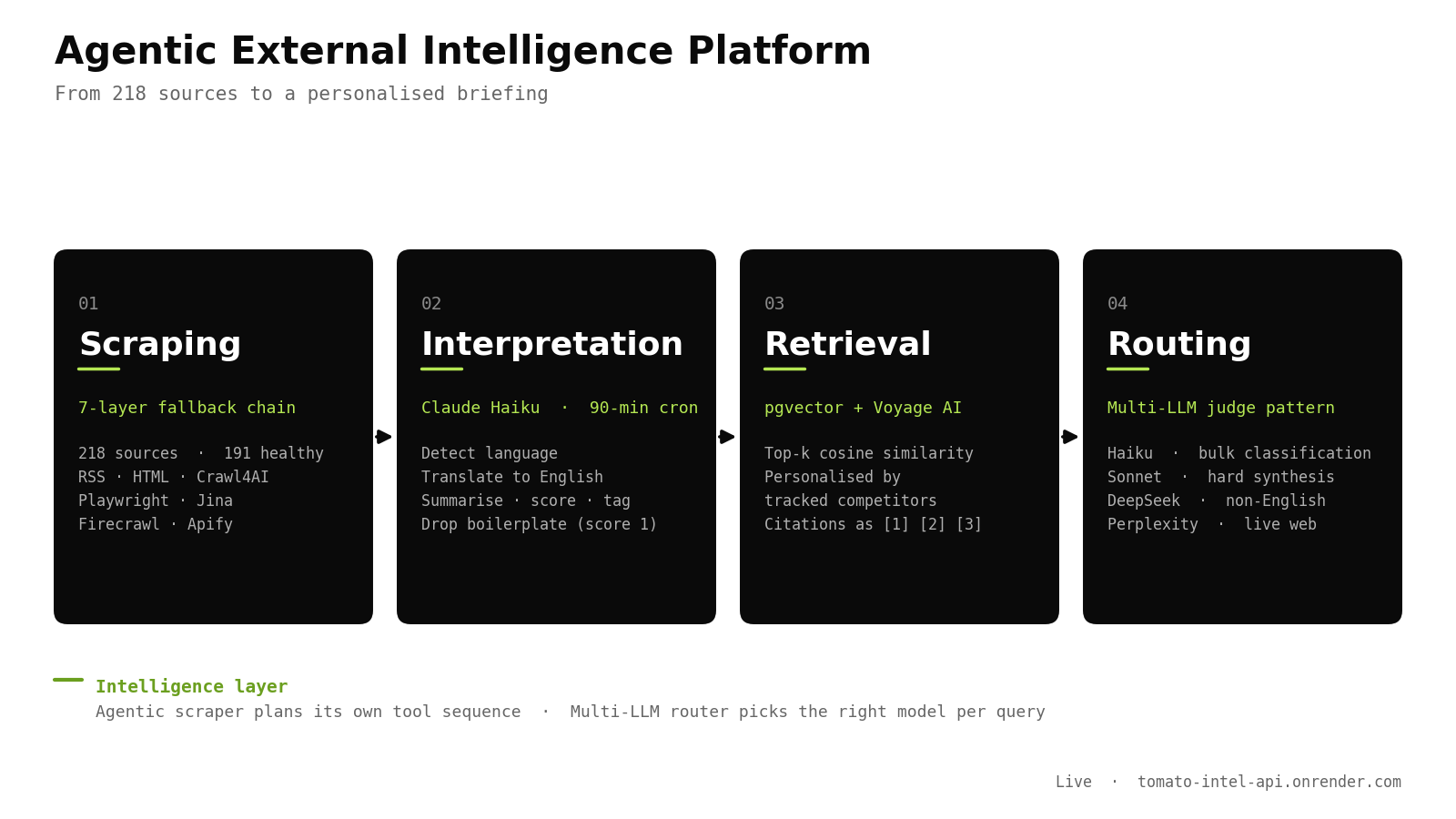 Agentic External Intelligence Platform