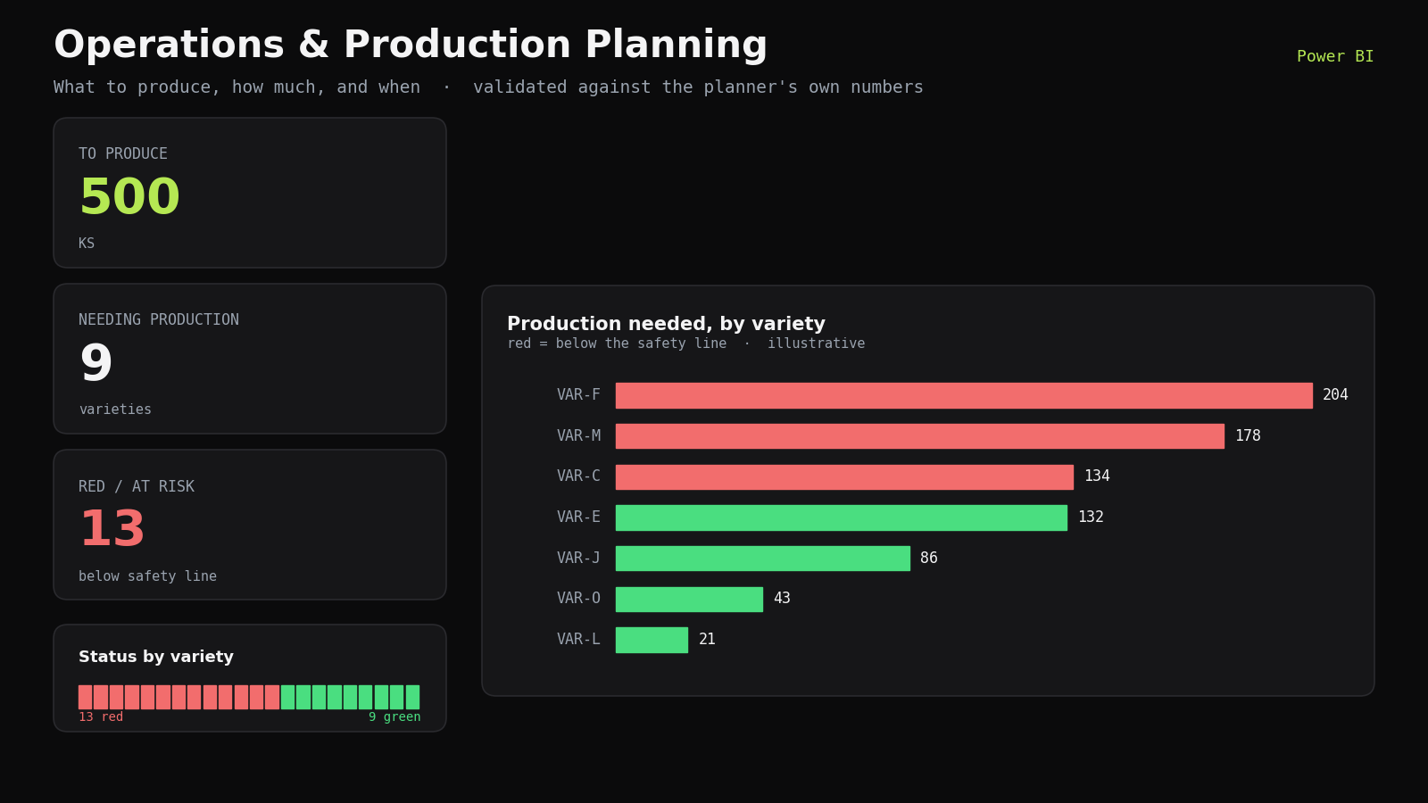 Operations & Production Planning